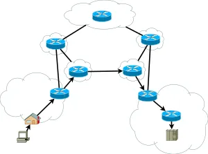Internet est constitué de la multitude de réseaux répartis dans le monde entier et interconnectés.