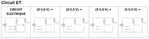 Circuits équivalents circuit ET