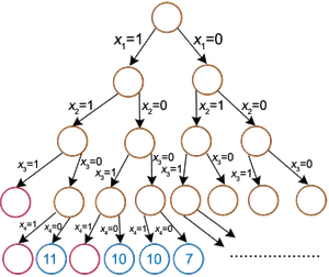 arbre binaire