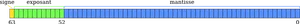 Norme IEEE 754 de codage simple précision sur 64 bits.