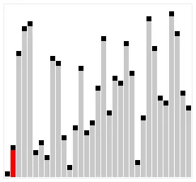 Animation de l'algorithme de tri par insertion