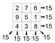 Example of a Magic Square
